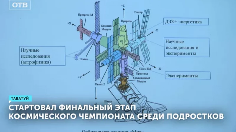 Стартовал финальный этап Космического чемпионата среди подростков