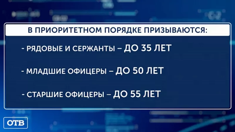 Что нужно знать о частичной мобилизации: ответы на самые популярные вопросы