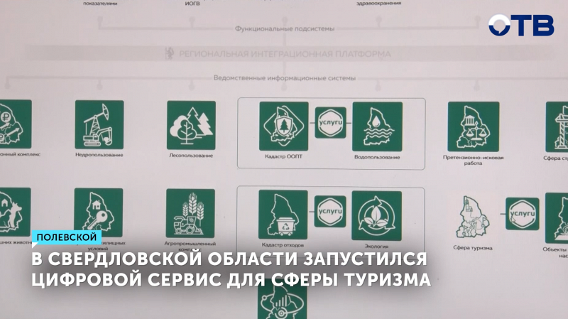 В Свердловской области появился новый цифровой сервис для сферы туризма