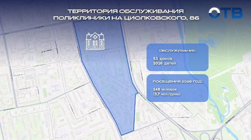 Почему на Циолковского не откроют детскую поликлинику: все дело в низкой посещаемости