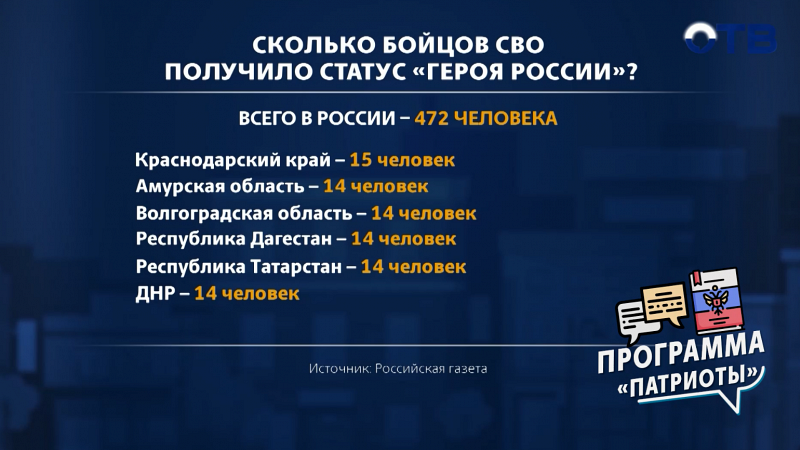 Новый старт: как программа «Патриоты» помогает ветеранам строить будущее