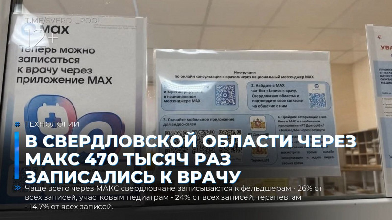 В Свердловской области через МАКС 470 тысяч раз записались к врачу